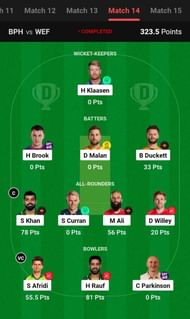 The fantasy team suggested for the previous Hundred Men's 2023 match.